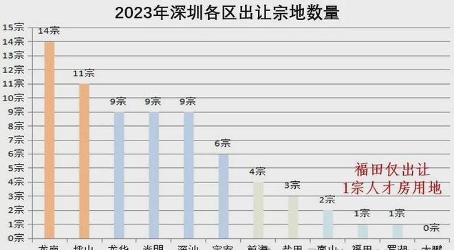 岁宝壹品开发商电话发布AG真人游戏【】深圳(图15)